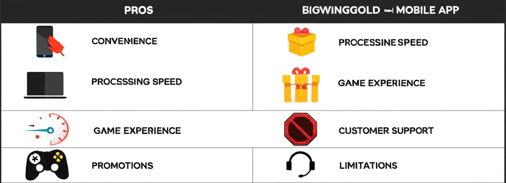 Bảng so sánh ưu nhược điểm chính giữa web bigwingold và ứng dụng di động bigwingold