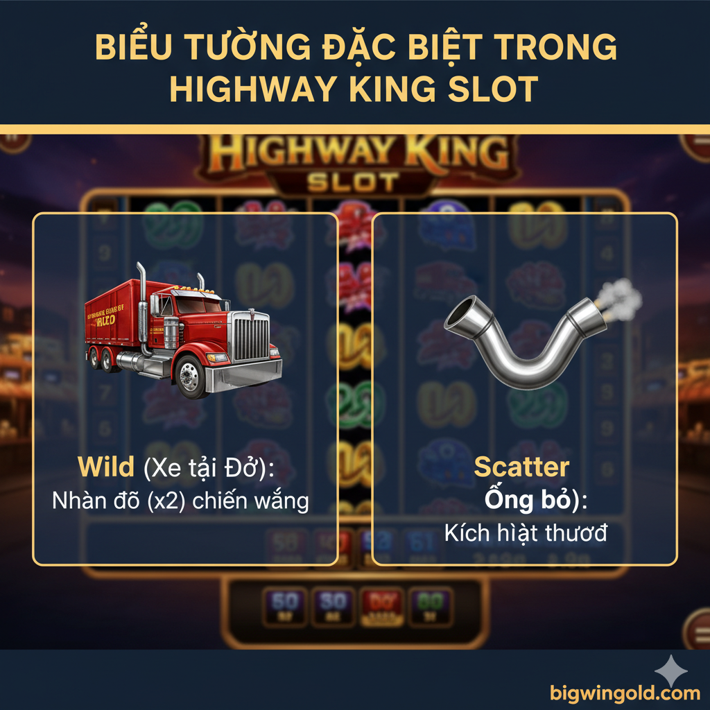 Giải thích tính năng của biểu tượng Wild (Xe tải Đỏ) và Scatter (Ống bô) trong game Highway King, kèm chú thích tiếng Việt