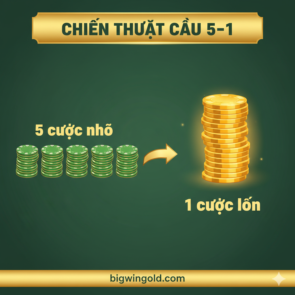 Hình ảnh minh họa chiến thuật Cầu 5-1: 5 cược nhỏ sau đó là 1 cược lớn, giúp người chơi hiểu cách điều chỉnh mức cược
