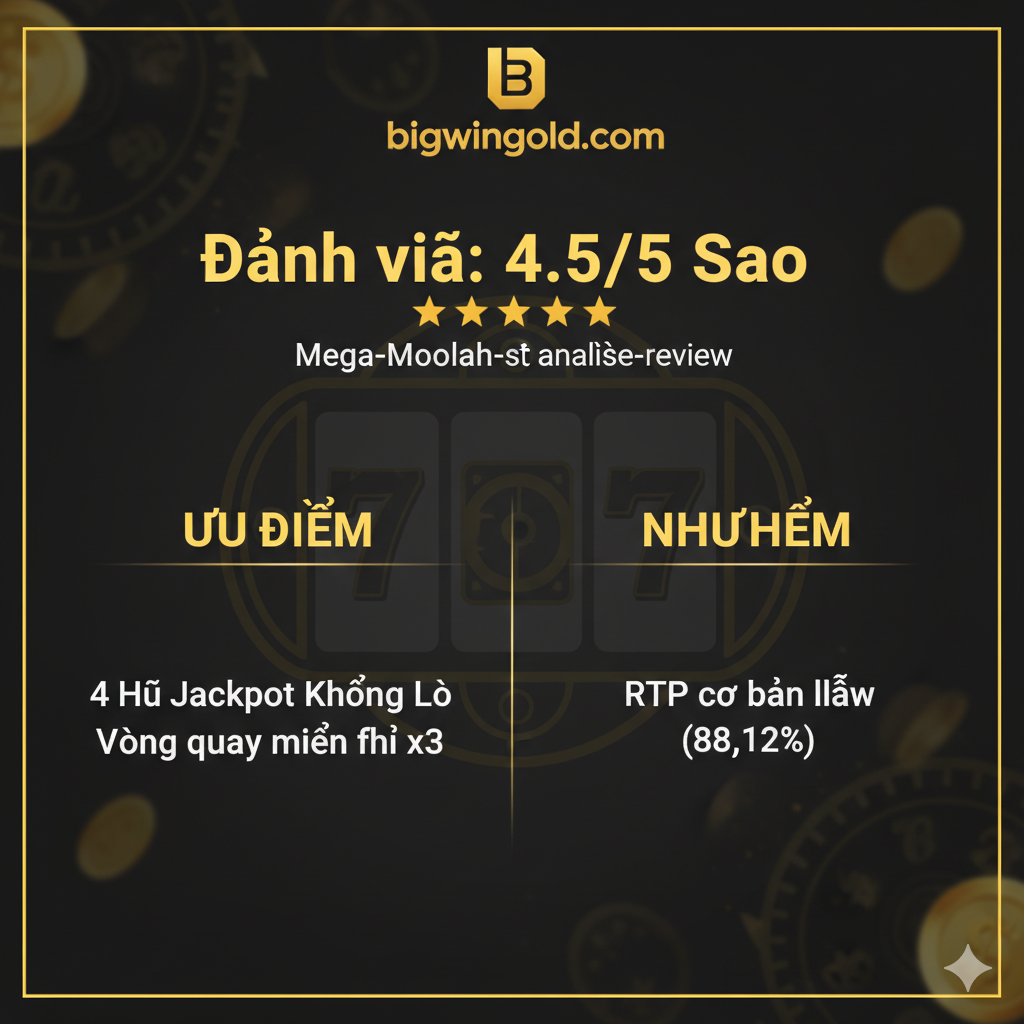 Một biểu đồ tóm tắt chuyên nghiệp để sử dụng ở cuối bài viết. Logo 'bigwingold.com' và dòng chữ 'Đánh giá: 4.5/5 Sao' (Tiếng Việt) nổi bật ở trên cùng. Hình ảnh được chia thành hai cột: 'Ưu điểm' (Lợi ích) và 'Nhược điểm' (Hạn chế). Ưu điểm bao gồm '4 Jackpot lũy tiến khổng lồ' và 'Vòng quay miễn phí x3'; Nhược điểm là 'RTP cơ bản thấp (88.12%)'. Thiết kế gọn gàng, rõ ràng, sử dụng tông màu vàng và tối phù hợp với phong cách của trang web.