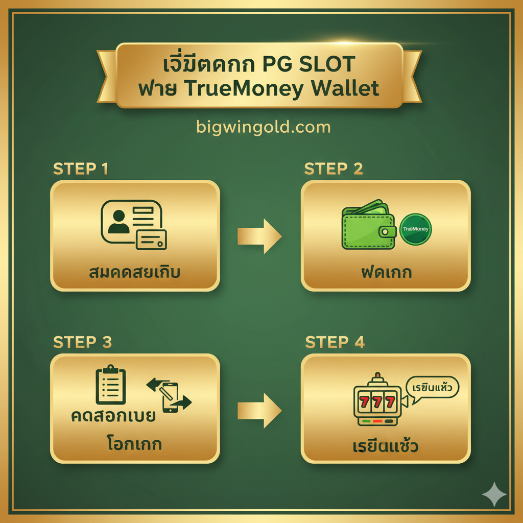 一张清晰的教程信息图，分步骤展示如何使用TrueMoney Wallet存款。布局分为3ถึง4个简洁的步骤：1. 带有“สมัครสมาชิก” (注册) 图标และBigwinGold网址。 2. 带有“ฝากเงิน” (存款) 按钮และTrueMoney Wallet标志。 3. 带有“คัดลอกเบอร์” (复制号码) และ“โอนเงิน” (转账) 图标。 4. 带有“เครดิตเข้า” (积分到账) และ老虎机图标。使用清晰的箭头连接各步骤，配色采用BigwinGold的金色และTrue Wallet的绿色，使其易于เข้าใจ。