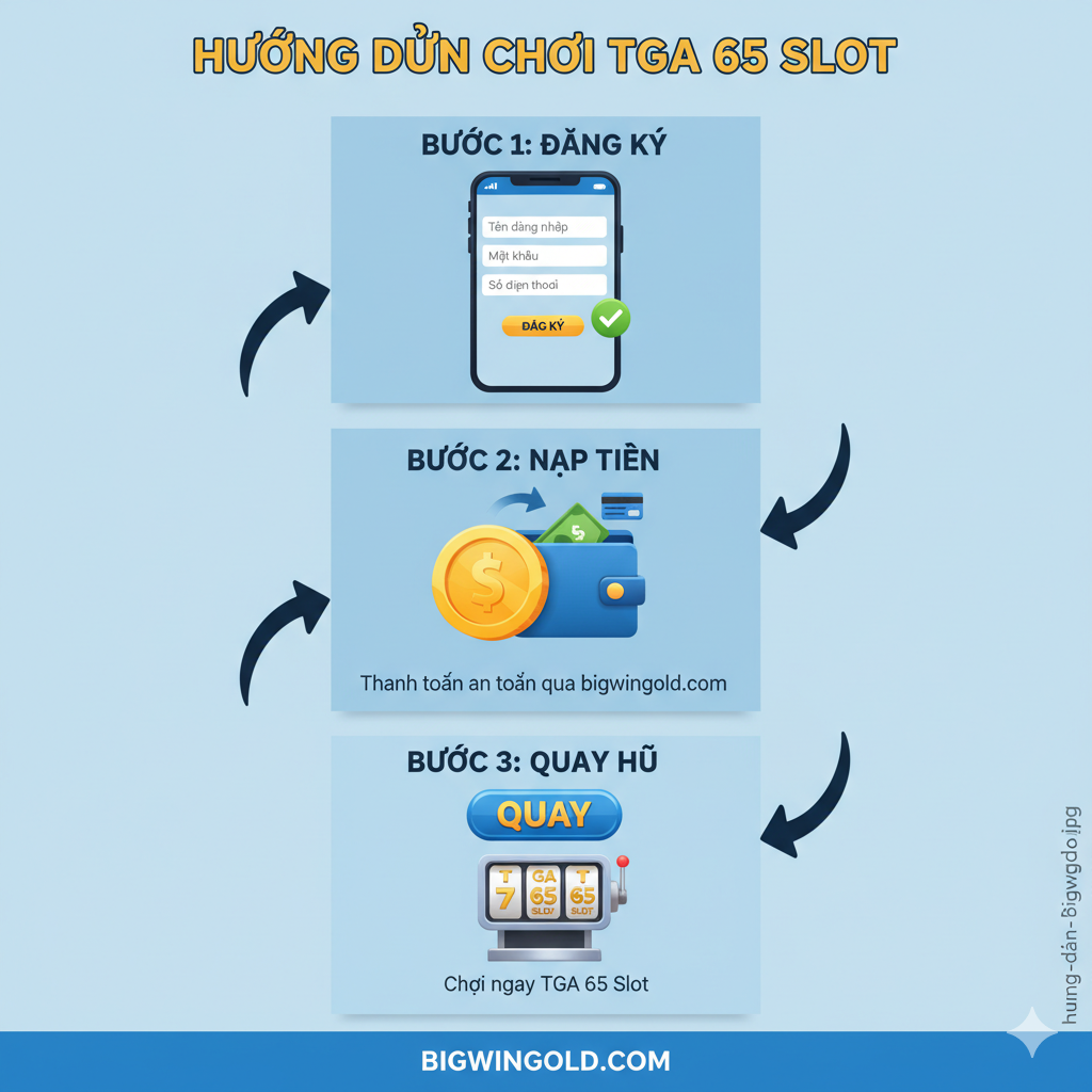 Ảnh minh họa quy trình hướng dẫn chơi 3 bước đơn giản (Đăng ký - Nạp tiền - Quay hũ). Sử dụng phong cách infographic (đồ họa thông tin) tối giản. Chia ảnh thành 3 ô ngang hoặc dọc, mỗi ô có một biểu tượng đại diện: 1) Biểu tượng chiếc điện thoại có form đăng ký, 2) Biểu tượng tiền xu/ví điện tử đang nạp vào, 3) Biểu tượng nút 'SPIN' lớn. Mũi tên rõ ràng kết nối các bước. Màu sắc tươi sáng, sử dụng màu sắc nhận diện của Bigwingold (giả định là xanh dương/vàng) để tạo sự thống nhất thương hiệu.