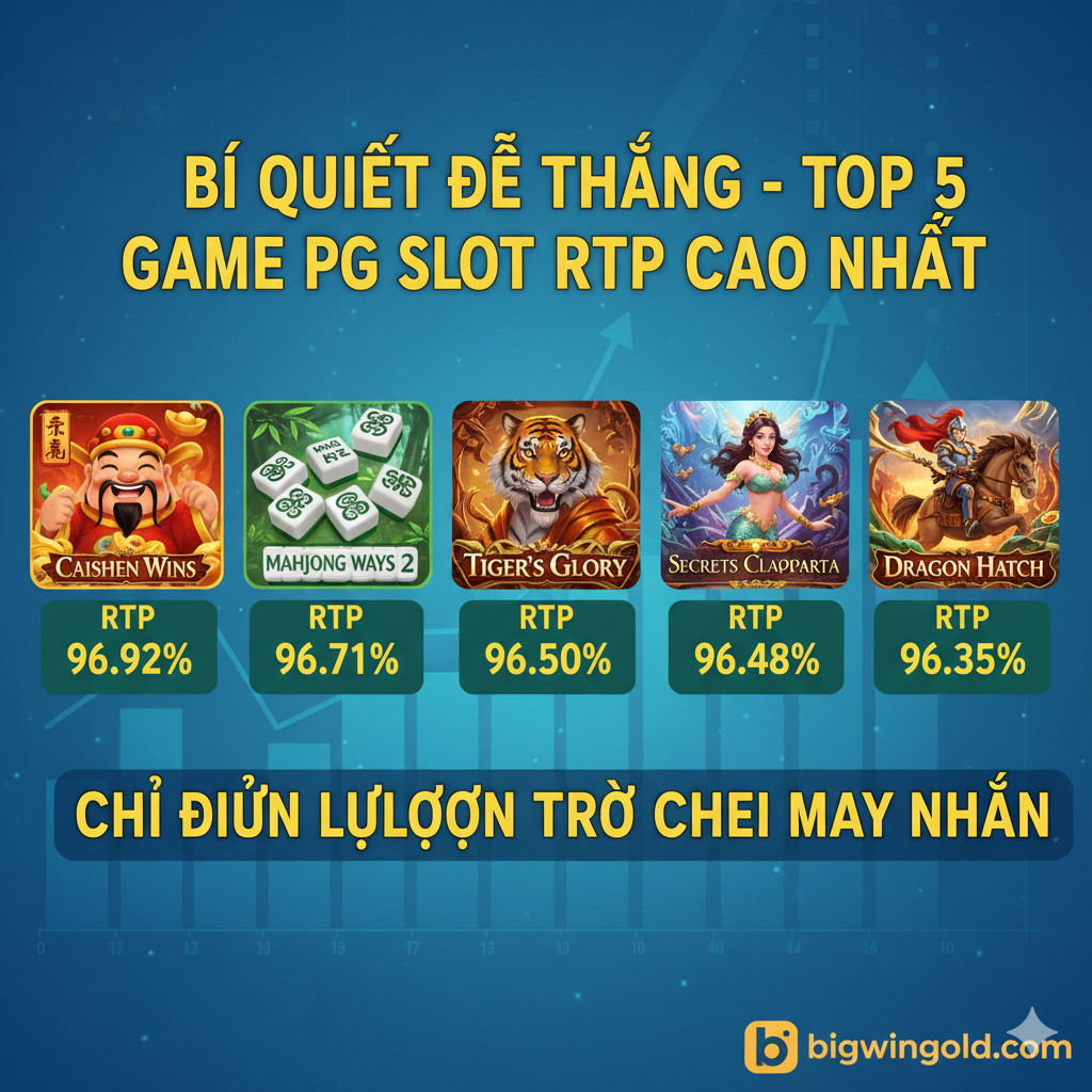 Hướng dẫn图围绕文章中的'TOP 5 Game PG Slot Có RTP Cao Nhất'表格。画面构图应像一个游戏选择界面。展示五个小型游戏封面图（如Caishen Wins, Mahjong Ways 2等）排成一列或网格，每个下方突出显示其RTP百分比。背景是数据分析图表或上升的箭头，暗示致胜策略和高回报。整体风格专业且信息量大，使用越南语和泰语短语 như “Bí Quyết Dễ Thắng”作为标题，指导用户选择。