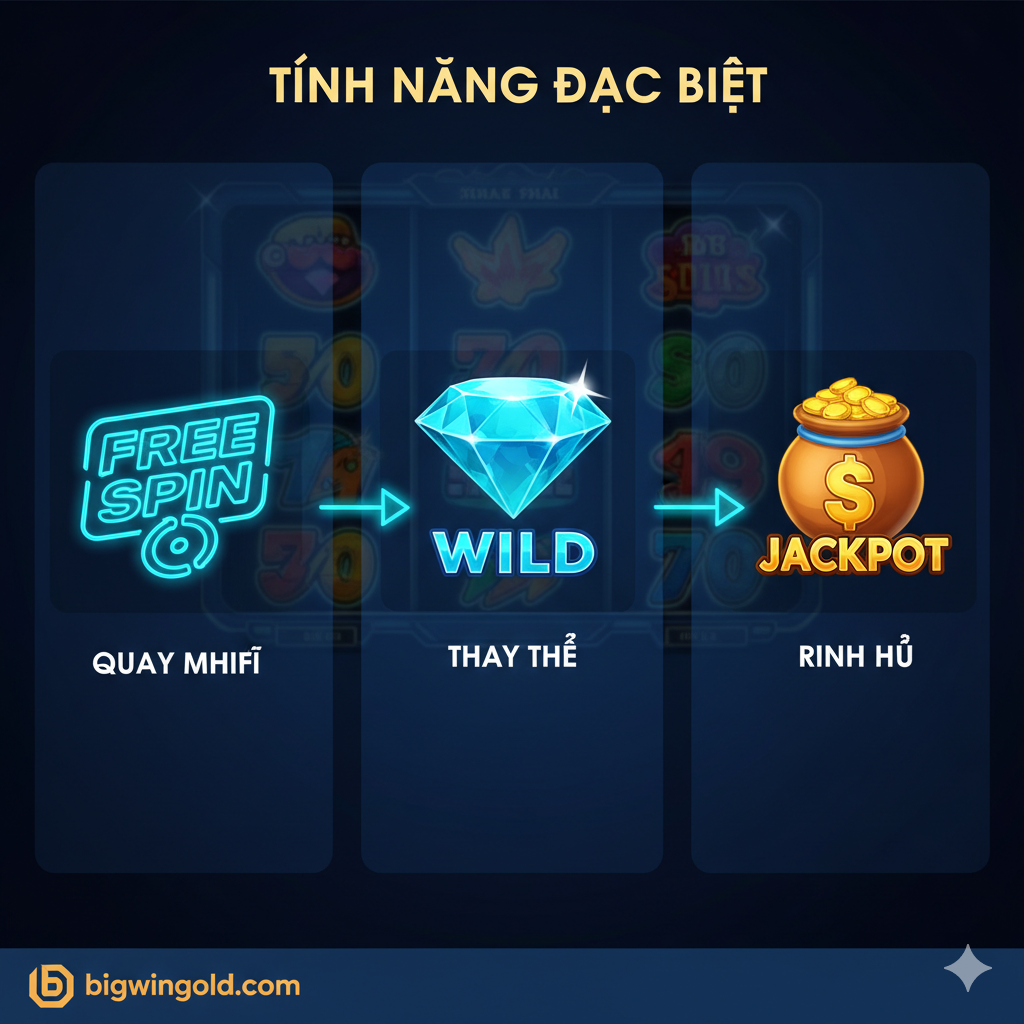 Hình ảnh minh họa các tính năng đặc biệt của slot game. Ảnh nên có một bố cục chia thành ba ô (hoặc ba biểu tượng nổi bật) trên nền giao diện game màu xanh đậm. Ba biểu tượng đó phải là: một biểu tượng 'WILD' (có thể là kim cương xanh), một biểu tượng 'SCATTER' (có thể là logo Free Spin màu xanh neon), và một biểu tượng Jackpot (Hũ tiền vàng). Cần có các mũi tên hoặc ánh sáng neon chỉ vào các biểu tượng, kèm theo chữ chú thích ngắn gọn bằng tiếng Việt như 'WILD - Thay Thế', 'SCATTER - Quay Miễn Phí', 'JACKPOT - Rinh Hũ'. Phong cách đồ họa game hiện đại, sắc nét.