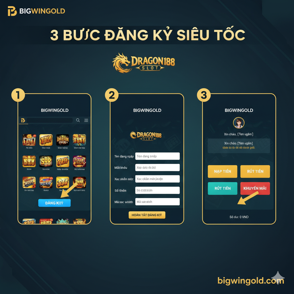 一张清晰简洁的教程指导图，展示玩家如何注册和开始游戏。图片采用分步流程（例如1-2-3步骤），风格为扁平化设计或界面截图拼贴。第一步是点击“Đăng Ký”按钮，第二步是填写注册表格（用户名/密码/SĐT），第三步是成功登入并显示Nạp Tiền（存款）界面。配色应与BIGWINGOLD的品牌色（假设为金色和蓝色/黑色）保持一致，箭头和数字清晰引导用户流程，主题为“3 Bước Đăng Ký Siêu Tốc”.