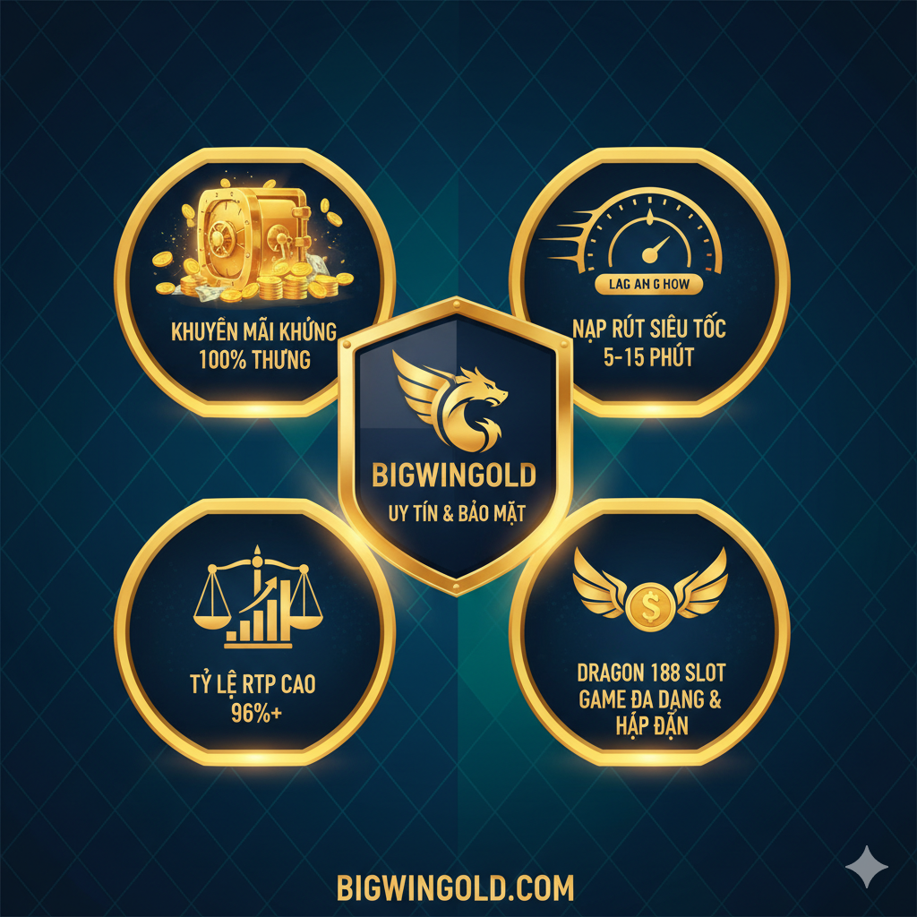 Tập trung vào BIGWINGOLD平台提供的独特优势。图片可以分割成几个小区块，每个区块突出一个卖 điểm：1. Một金库图标đại diện cho“Khuyến Mãi Khủng” (100% Thưởng), 2. Một时钟hoặc秒表图标đại diện cho“Nạp Rút Siêu Tốc” (5-15 Phút), 3. Một天平图标đại diện cho“Tỷ lệ RTP Cao” (96%+). 整体背景应是稳定和安全的蓝色或绿色，中央可以有一个BIGWINGOLD Logo的盾牌，象征“Uy Tín & Bảo Mật” (信誉与安全)，视觉上强调可靠和高回报。