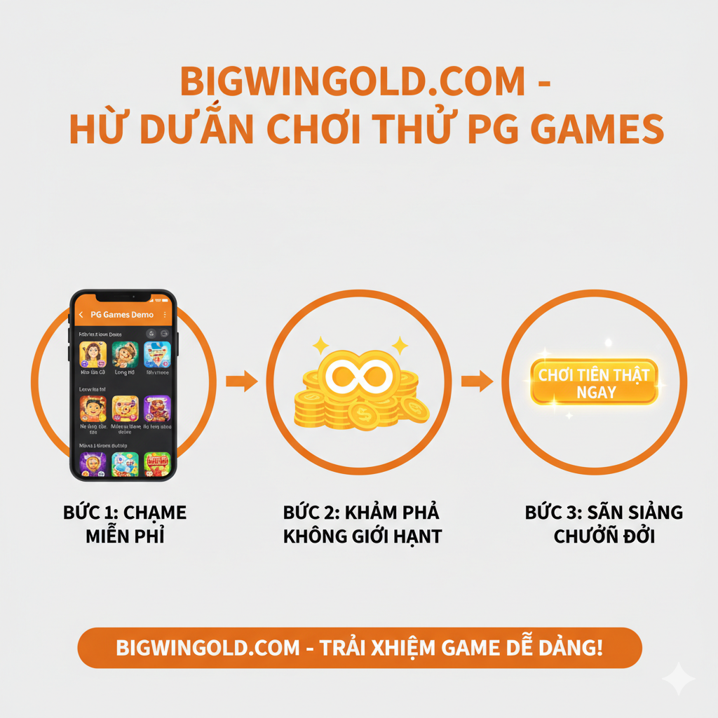 一个简洁明了的教程指导图,采用三步流程图的构图。使用鲜明的橙色或红色箭头连接三个圆形步骤。步骤1:一个手机屏幕上展示PG游戏列表(Chọn Game);步骤2:一个带有无限符号(∞)的硬币堆,象征着无限免费试玩(Khám Phá);步骤3:一个闪烁着'Play Now'或'Chơi Tiền Thật'的金色按钮(Sẵn Sàng Chuyển Đổi)。整体风格干净、扁平化,配以越南语简洁的步骤说明,强调bigwingold.com的UX简单直 quan。