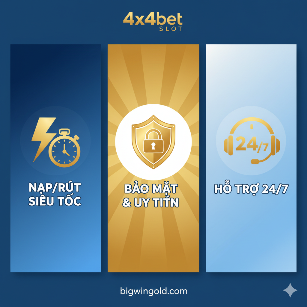 Hình ảnh tập trung vào các lợi thế cốt lõi của '4x4bet', nhấn mạnh Tốc độ, Bảo mật và Hỗ trợ. Hình ảnh được chia thành ba phần. Phần đầu tiên sử dụng biểu tượng tia chớp hoặc đồng hồ bấm giờ, kèm chữ 'Nạp/Rút Siêu Tốc'. Phần thứ hai sử dụng biểu tượng lá chắn hoặc ổ khóa, kèm chữ 'Bảo Mật & Uy Tín'. Phần thứ ba sử dụng biểu tượng 24/7 hoặc tai nghe, kèm chữ 'Hỗ Trợ 24/7'. Sử dụng tông màu chuyên nghiệp như xanh dương, vàng và trắng để xây dựng niềm tin cho người dùng.