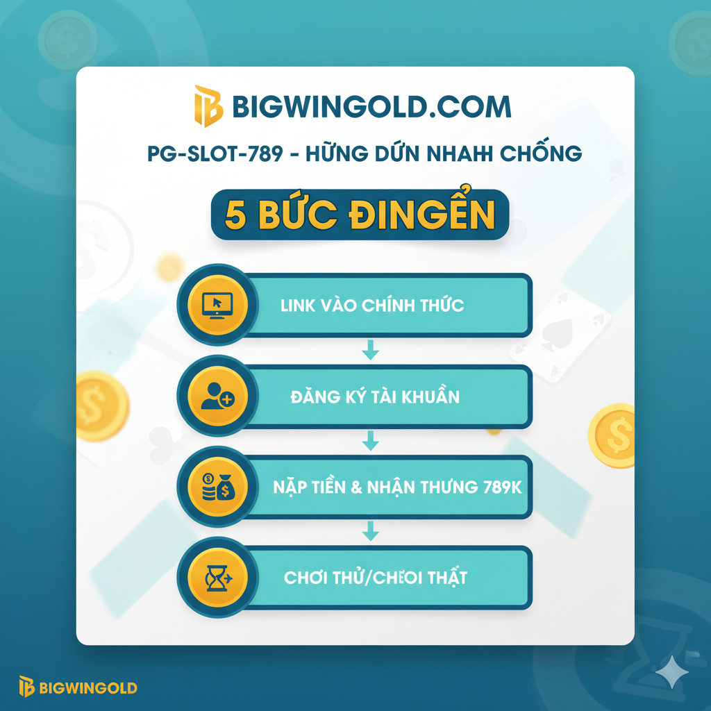 Thiết kế một hình ảnh hướng dẫn rõ ràng, làm nổi bật '5 Bước Đơn Giản'. Sử dụng văn bản tiếng Việt và các biểu tượng bước đơn giản để hướng dẫn người dùng: 1. Link Vào Chính Thức, 2. Đăng Ký Tài Khoản, 3. Nạp Tiền & Nhận Thưởng 789K, 4. Chơi Thử/Chơi Thật, 5. Rút Tiền Siêu Tốc. Bố cục sử dụng sơ đồ luồng hoặc danh sách được đánh số, nền sạch sẽ, sử dụng tông màu thương hiệu của Bigwingold để đảm bảo hiệu quả và rõ ràng trong việc truyền tải thông tin.