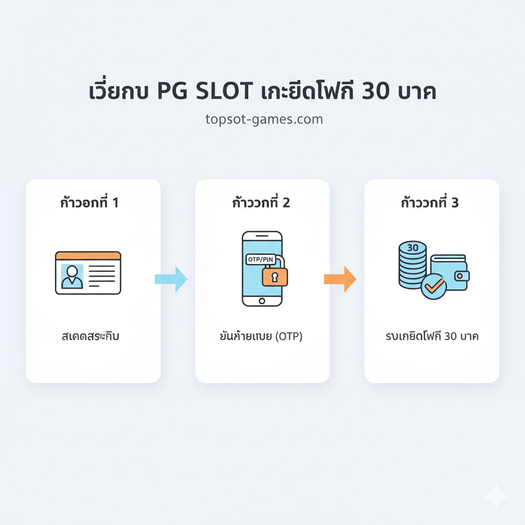 Hình ảnh tổng kết, tập trung vào kết quả cuối cùng: chiến thắng lớn (Jackpot). Cảnh quay cận cảnh một guồng quay Slot game (Reel) vừa dừng lại, hiển thị đầy đủ các biểu tượng thắng lớn (ví dụ: 777 hoặc biểu tượng Wild/Scatter xếp thành hàng thắng). Dưới chân guồng quay là một đống tiền và vàng lấp lánh, kèm theo một chiếc vương miện nhỏ hoặc biểu tượng "Ông Trùm" đặt bên cạnh, thể hiện sự chiến thắng xứng tầm với "Cukong Bet Slot". Màu sắc rực rỡ, ánh kim và độ tương phản cao.