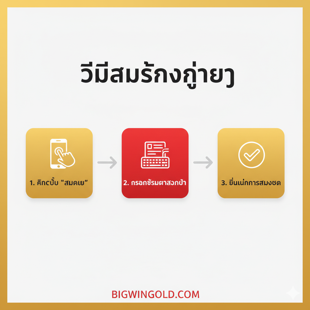 แสดง“สมัครสมาชิก (Sign Up)”ง่ายๆ 3 ขั้นตอน