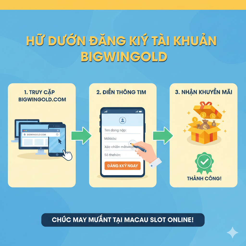 Hình ảnh hướng dẫn (tutorial) mô tả các bước đăng ký tài khoản đơn giản. Cần có 3 ô/bước được đánh số rõ ràng (1, 2, 3), thể hiện quy trình: 1. Truy cập trang chủ Bigwingold (biểu tượng máy tính/điện thoại và URL), 2. Điền thông tin (biểu mẫu đăng ký tối giản), 3. Nhận khuyến mãi/Thưởng (biểu tượng hộp quà hoặc túi tiền). Màu sắc tươi sáng, sử dụng các icon trực quan (mũi tên, dấu tích) để hướng dẫn người dùng một cách dễ hiểu. Hình ảnh nên có sự tương tác giữa giao diện website/app của Bigwingold với bàn tay đang thực hiện thao tác click hoặc chạm, thể hiện tính tiện lợi và tốc độ nhanh chóng của quy trình.