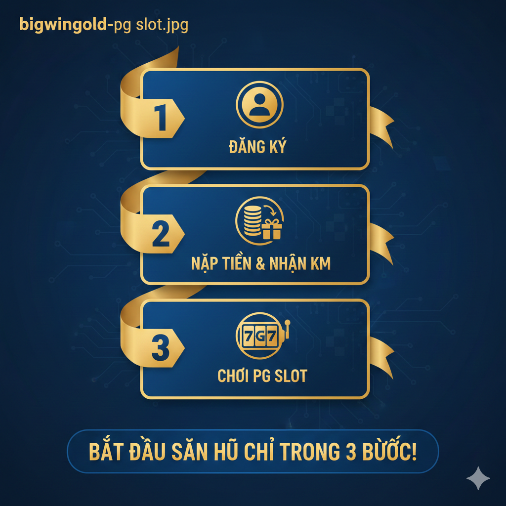 Hình ảnh hướng dẫn, hiển thị các bước để người chơi bắt đầu trò chơi tại Bigwingold dưới dạng biểu đồ dòng chảy hoặc hướng dẫn từng bước. Hình ảnh sử dụng thiết kế thẻ rõ ràng, với 3 bước được đánh số rõ ràng (1, 2, 3) đại diện cho “Đăng Ký” (Đăng ký), “Nạp tiền & Nhận KM” (Nạp tiền & Ưu đãi) và “Chơi PG Slot” (Chơi PG Slot). Mỗi bước được kết hợp với một biểu tượng đơn giản, chẳng hạn như hình đại diện người dùng, biểu tượng tiền xu và biểu tượng máy đánh bạc. Một khẩu hiệu tiếng Việt được nhấn mạnh ở phía dưới hoặc bên cạnh: “Bắt đầu săn hũ chỉ trong 3 bước!” (Bắt đầu săn hũ chỉ trong 3 bước!). Phong cách tổng thể là sạch sẽ, đơn giản và dễ hiểu, với màu sắc chủ đạo của trang web (như xanh lam/vàng) chiếm ưu thế.
