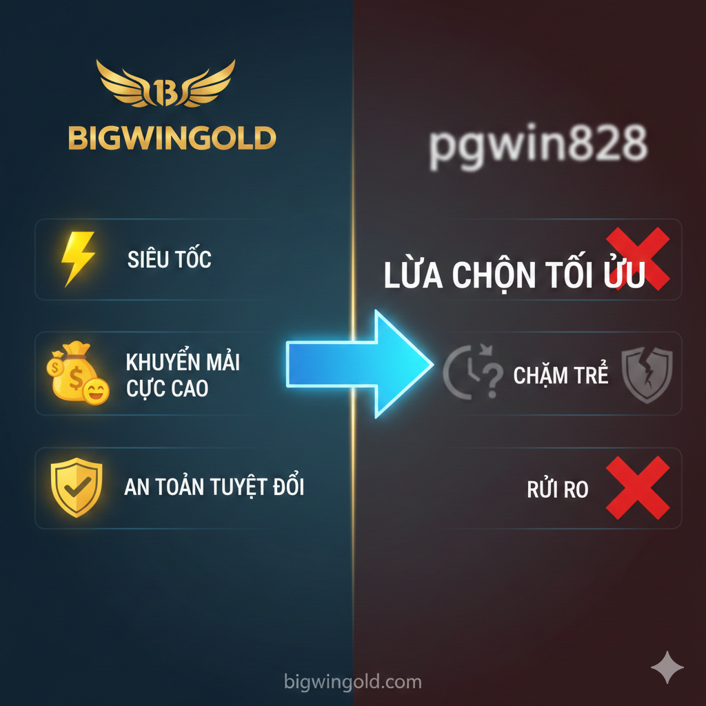 Hình ảnh lợi thế, thiết kế một biểu đồ so sánh trực quan nổi bật (phản ánh bảng trong bài viết). Thiết kế một biểu đồ so sánh bắt mắt, phía bên trái là Logo của Bigwingold và các yếu tố tích cực (ví dụ: tia chớp, mặt cười, túi tiền), làm nổi bật “Siêu Tốc” (Nhanh), “Khuyến Mãi Cực Cao” (Ưu đãi cực lớn) và “An Toàn Tuyệt Đối”. Bên phải là tên “pgwin828” bị làm mờ hoặc có dấu “X”, kèm theo các biểu tượng tiêu cực như tốc độ chậm, dấu hỏi, ngụ ý “Chậm trễ” (Chậm) và “Rủi ro” (Rủi ro). Sử dụng mũi tên chỉ từ bên phải sang Bigwingold, nhấn mạnh vị thế “Lựa Chọn Tối Ưu” của nó. Bố cục được chia thành hai phần rõ ràng để so sánh mạnh mẽ.