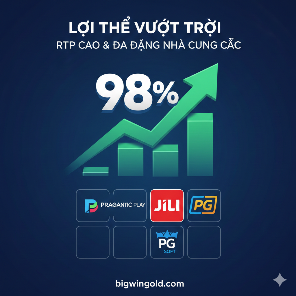 Hình ảnh minh họa lợi thế 'RTP Cao và Đa Dạng Nhà Cung Cấp'. Hình ảnh nên là một biểu đồ tăng trưởng hoặc mũi tên hướng lên lớn, thể hiện tỷ lệ RTP (Return To Player) cao, kèm theo một biểu tượng % nổi bật. Bên cạnh đó, hiển thị logo của các nhà cung cấp Slot Game nổi tiếng được đề cập trong bài (như Pragmatic Play, Jili, PG Soft) được sắp xếp một cách gọn gàng, tạo thành một ma trận đa dạng. Phong cách đồ họa chuyên nghiệp, sử dụng màu xanh lá cây hoặc xanh dương để ám chỉ lợi nhuận và sự ổn định. Bố cục phải gợi lên sự lựa chọn phong phú và cơ hội chiến thắng cao hơn.