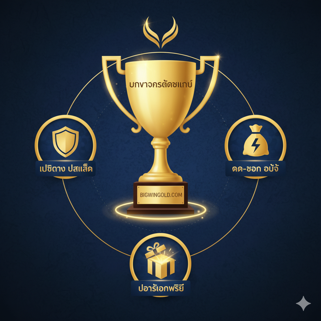 ภาพนี้มีวัตถุประสงค์เพื่อเน้นย้ำถึงข้อได้เปรียบของการเล่นที่ bigwingold.com โดยเชื่อมโยงกับภาพลักษณ์ "GOAT" (Greatest Of All Time) ของเมสซี่ ตรงกลางภาพเป็นถ้วยรางวัลขนาดใหญ่ที่ส่องประกายสีทอง, จารึก "GOAT LEVEL SERVICE" หรือ "บริการระดับแชมป์" (Champion Level Service) ล้อมรอบถ้วยรางวัล, ใช้ไอคอนแสดงข้อดีสามประการอย่างชัดเจน: 1. โล่ความปลอดภัย, ระบุ "เว็บตรง ปลอดภัย" (Direct Web, Secure) 2. กระเป๋าเงินพร้อมสัญลักษณ์ฟ้าผ่า, ระบุ "ฝาก-ถอน ออโต้" (Auto Deposit-Withdrawal) 3. ไอคอนกล่องของขวัญ, ระบุ "โปรโมชั่นพิเศษ" (Special Promotions) การจัดองค์ประกอบมีความเป็นมืออาชีพ, สมมาตร, ใช้สีทองหรูหราและสีน้ำเงินเข้ม, ถ่ายทอดความน่าเชื่อถือและคุณภาพระดับพรีเมียมของ bigwingold.com