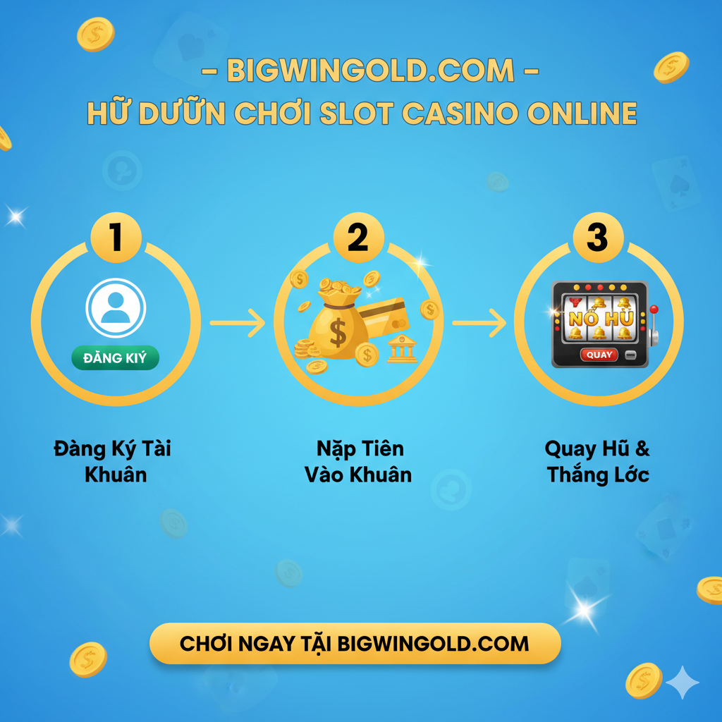 Thiết kế một hình ảnh hướng dẫn rõ ràng, sử dụng ba bước được đánh số để tóm tắt “Đăng Ký - Nạp Tiền - Quay Hũ”. Hình ảnh sử dụng ảnh chụp màn hình giả lập giao diện tiếng Việt hoặc thiết kế biểu tượng đơn giản: 1. Đăng Ký - Biểu tượng người dùng và nút “Sign Up” màu xanh lục. 2. Nạp Tiền - Một túi tiền có biểu tượng thẻ tín dụng hoặc ngân hàng, bao quanh là tiền xu vàng. 3. Chơi Game (Quay Hũ) - Màn hình máy đánh bạc cổ điển hiển thị “BIG WIN” hoặc “Jackpot”, có nút “Spin”. Sử dụng mũi tên hoặc thiết kế hợp lý để kết nối ba bước này, nền sáng, đảm bảo quy trình rõ ràng và dễ hiểu, mang lại cảm giác dễ dàng thao tác.