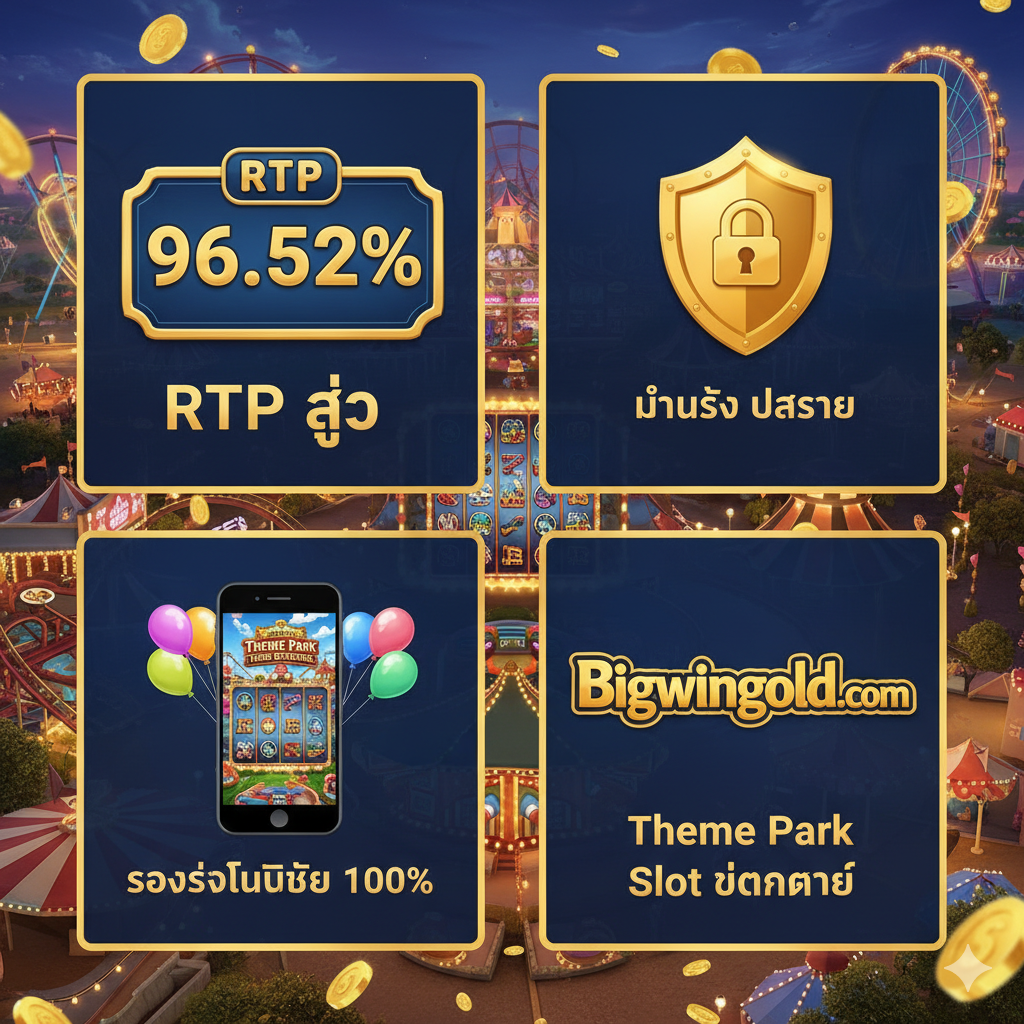 ภาพเน้นจุดเด่นในการเล่นเกมนี้ที่ Bigwingold.com จัดวางองค์ประกอบ 4 ส่วนในกรอบเดียวกัน: 1. สัญลักษณ์ RTP 96.52% ขนาดใหญ่ 2. ไอคอนความปลอดภัย (กุญแจล็อคหรือโล่) พร้อมข้อความ 'มั่นคง ปลอดภัย' 3. ไอคอนโทรศัพท์มือถือที่กำลังเล่นเกม Theme Park พร้อมข้อความ 'รองรับมือถือ 100%' 4. โลโก้ Bigwingold.com ที่เด่นชัด พร้อมข้อความ 'Theme Park Slot แตกง่าย' โดยรวมแล้วภาพควรสื่อถึงความน่าเชื่อถือและข้อเสนอพิเศษที่ผู้เล่นจะได้รับเมื่อเล่นบนเว็บไซต์นี้