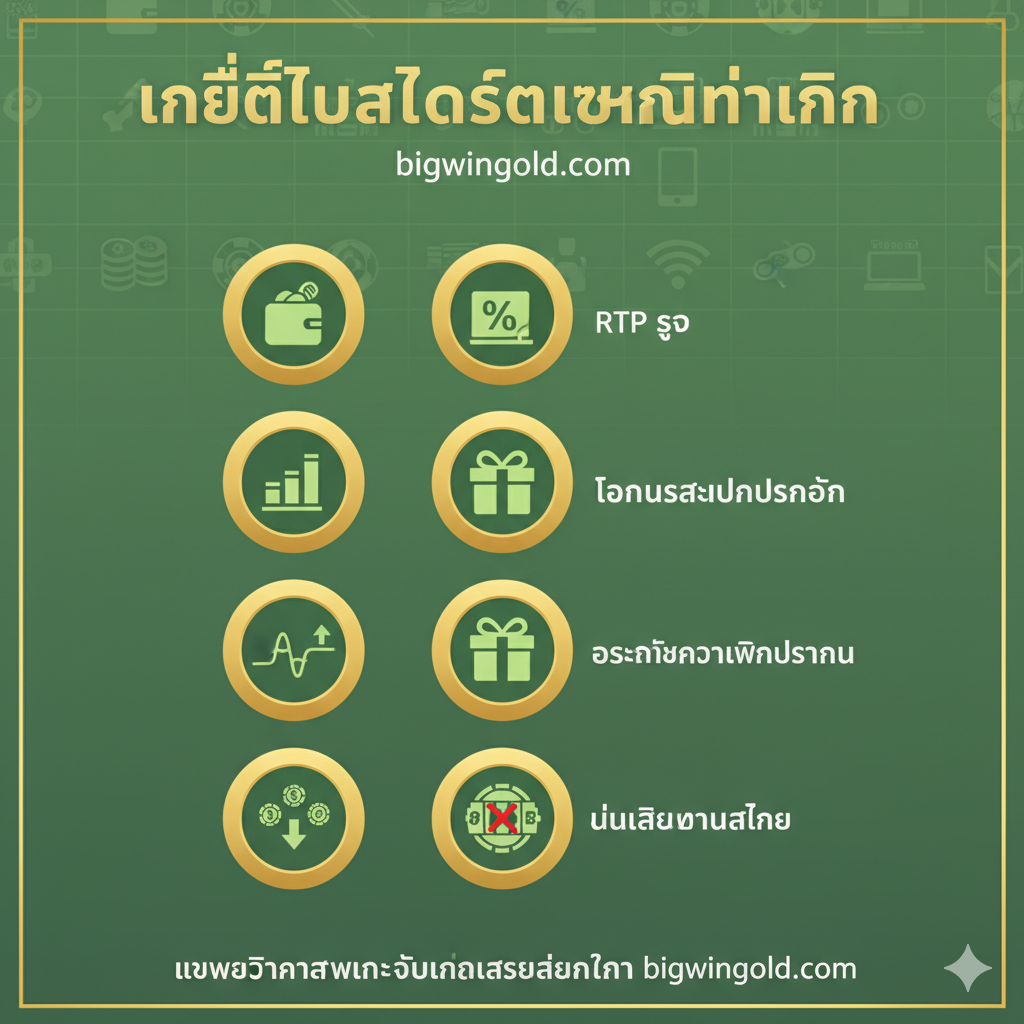 ภาพสรุปและเคล็ดลับการเล่นที่คุ้มค่า ภาพกราฟิกผสมไอคอนที่ดูสะอาดตา เน้นไอคอน 5 ตัวที่แสดงถึงเคล็ดลับ: 1. รูปกระเป๋าสตางค์/เหรียญ (Bankroll Management) 2. รูปเปอร์เซ็นต์/กราฟ (RTP สูง) 3. รูปกล่องของขวัญ (โบนัส) 4. รูปคลื่น (Volatility) และ 5. รูปวงล้อสล็อต (อย่าเล่นทุกไลน์) โดยมีพื้นหลังเป็นตารางสรุปเล็กน้อยที่มีสัญลักษณ์คาสิโนจริงและออนไลน์ ภาพเน้นการจัดองค์ประกอบแบบรายการ (Checklist/Tips) ในโทนสีเขียวและทองเพื่อสื่อถึงความคุ้มค่าและการเพิ่มโอกาสชนะตามคำแนะนำของ bigwingold.com