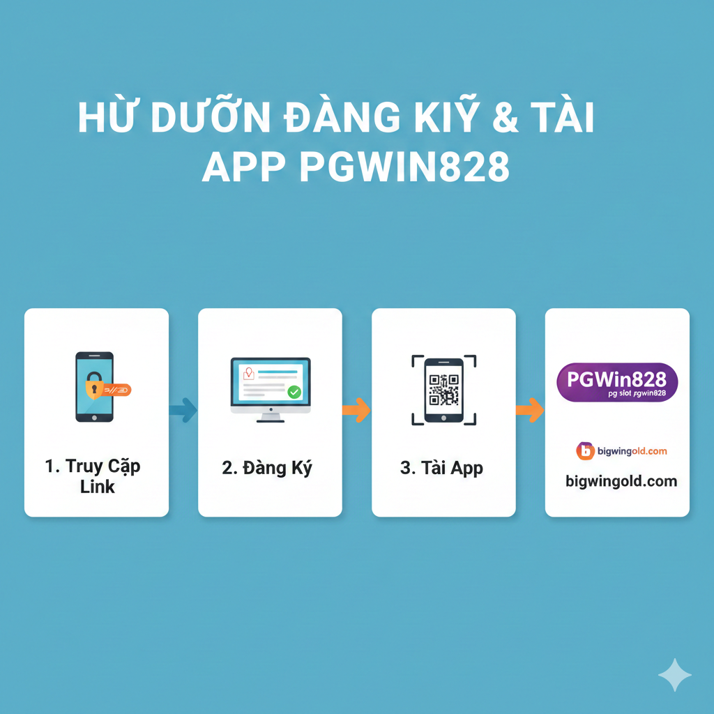 Một sơ đồ hướng dẫn rõ ràng, dễ hiểu ở dạng sơ đồ quy trình từng bước. Sử dụng thiết kế thẻ ba hoặc bốn ô song song, mỗi thẻ tương ứng với một bước chính: 1. Truy Cập Link (màn hình điện thoại có biểu tượng khóa, cho biết liên kết an toàn); 2. Đăng Ký (màn hình máy tính có biểu mẫu và dấu kiểm màu xanh lá cây); 3. Tải App (biểu tượng điện thoại đang quét Mã QR). Sử dụng các biểu tượng và mũi tên sống động để hướng dẫn mắt người dùng, sử dụng màu thương hiệu của Bigwingold (chẳng hạn như màu xanh hoặc màu cam) và màu tím của PGWin828, làm cho nó trông chuyên nghiệp và đáng tin cậy.