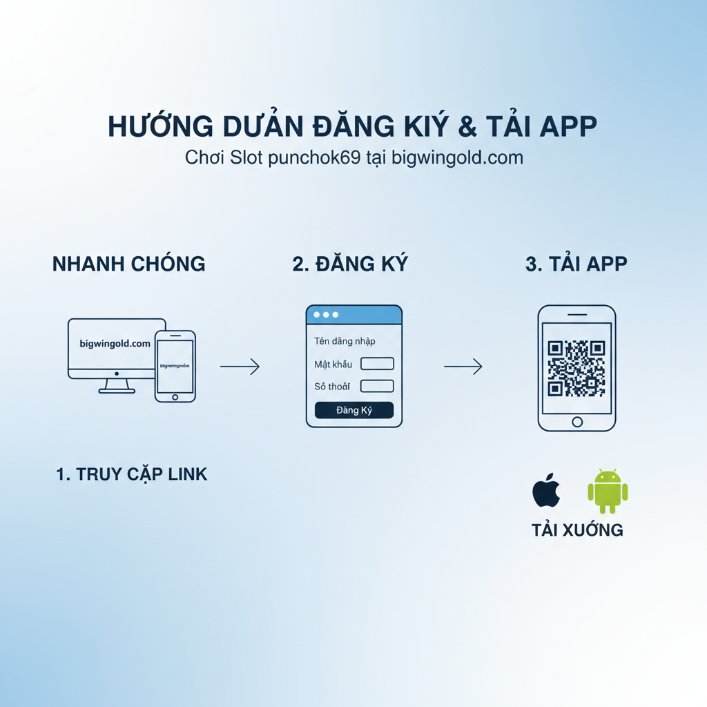 Infographic hướng dẫn đăng ký và tải app Punchok69, sử dụng 3 bước: 1. Truy Cập Link, 2. Đăng Ký bằng form, 3. Tải App bằng QR Code cho iOS/Android. Thiết kế rõ ràng, nhấn mạnh sự nhanh chóng.