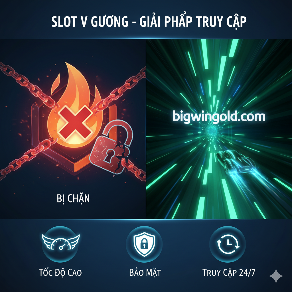 Hình ảnh phân chia hai bên: một bên là bức tường lửa với biểu tượng 'X' và ổ khóa tượng trưng cho sự chặn truy cập, bên còn lại là một lối đi tốc độ cao màu xanh lá cây với logo 'bigwingold.com', kèm theo các biểu tượng nhỏ đại diện cho 'Tốc Độ Cao', 'Bảo Mật' và 'Truy Cập 24/7'.