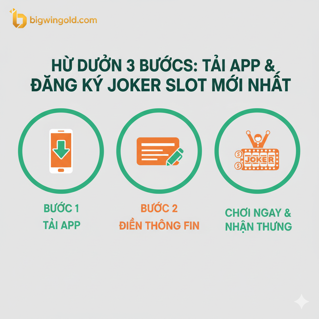 Ảnh hướng dẫn 3 bước đơn giản: Tải App & Đăng Ký. Sử dụng bố cục infographic tối giản, nền trắng hoặc xám nhạt với các icon bước 1, 2, 3 lớn. Bước 1: Icon Mũi tên chỉ vào điện thoại (Tải App). Bước 2: Icon Thẻ/Mẫu đơn đăng ký (Điền thông tin). Bước 3: Icon Người đang chiến thắng/Biểu tượng Jackpot (Chơi ngay & Nhận thưởng). Màu sắc tươi sáng (xanh lá, cam) để tạo cảm giác dễ dàng, nhanh chóng. Đặt nhẹ logo bigwingold ở góc trên cùng.